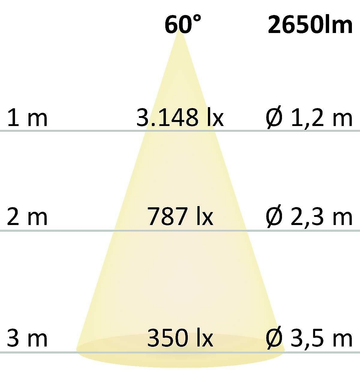 l.dl power eulumdat 09  l.dl power