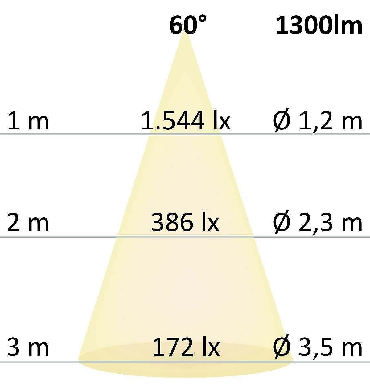 l.dl power eulumdat 11  l.dl power