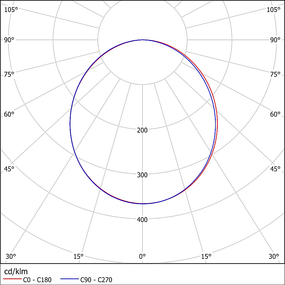 l.encore sl120 eulumdat