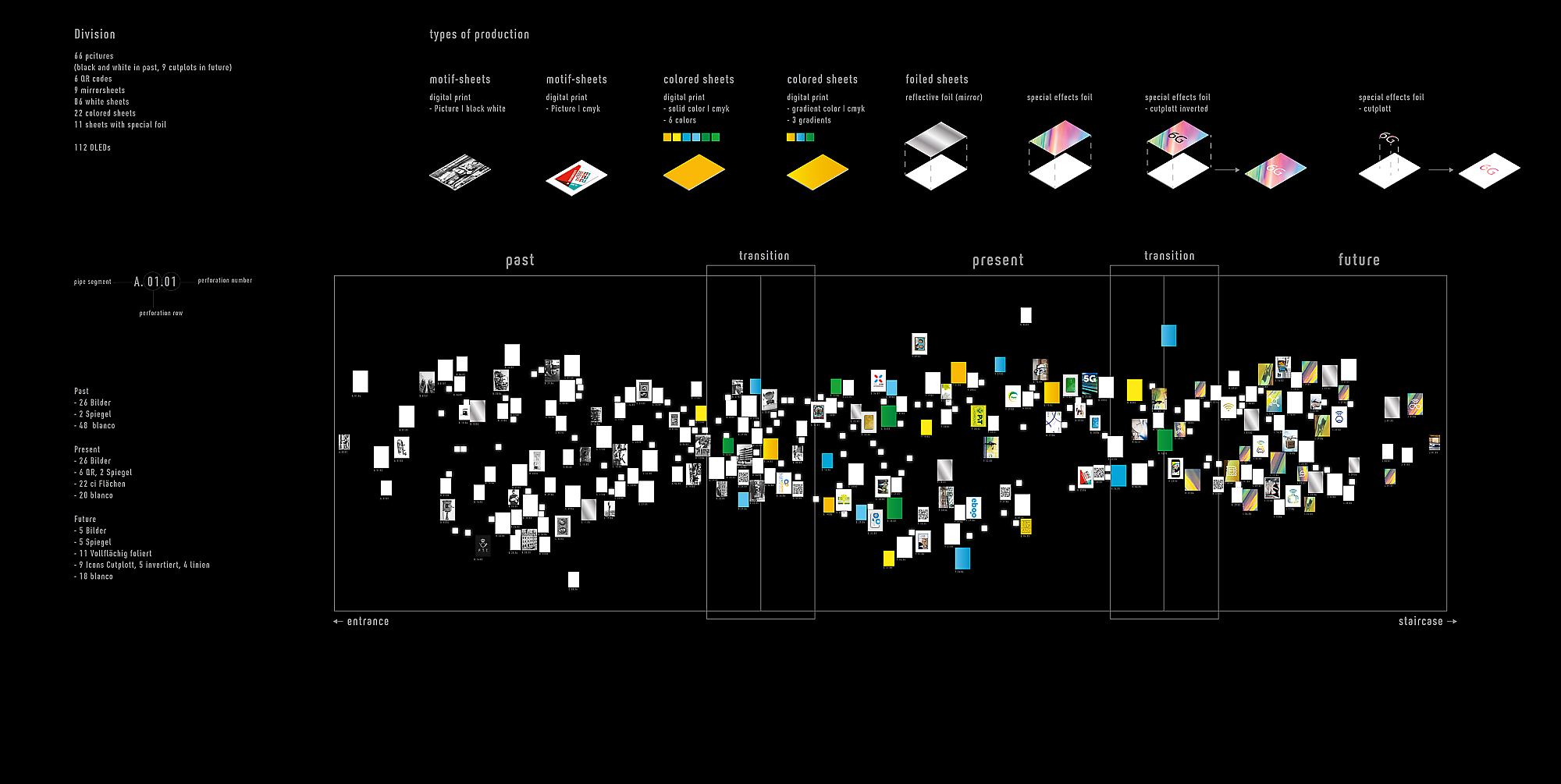 specials x.mobile oled übersicht motive