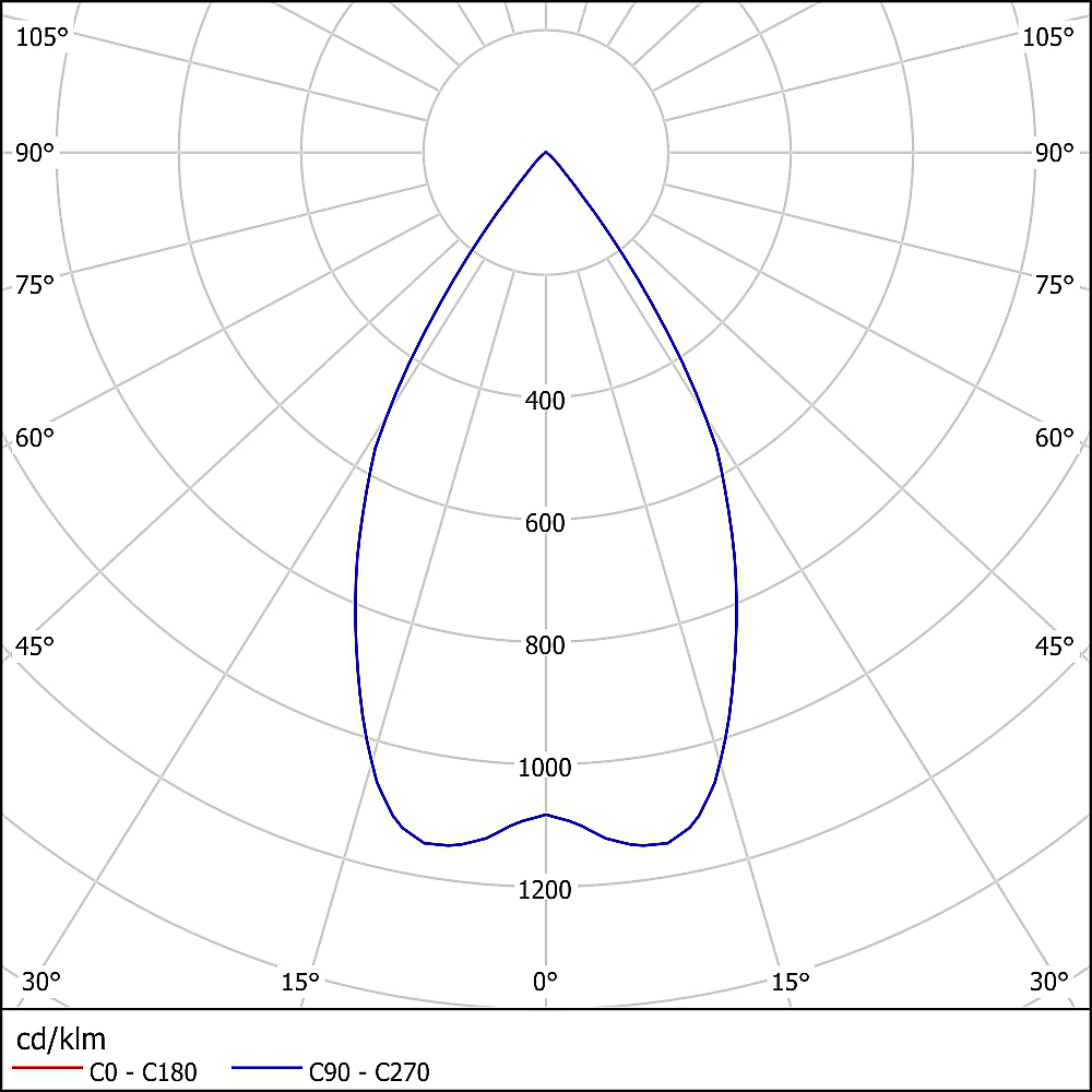 x.blaze 4 5 eulumdat 05  x.blaze 4 5