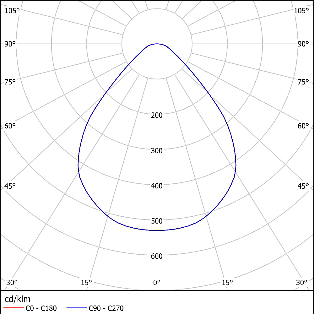 x.jo prisma eulumdat