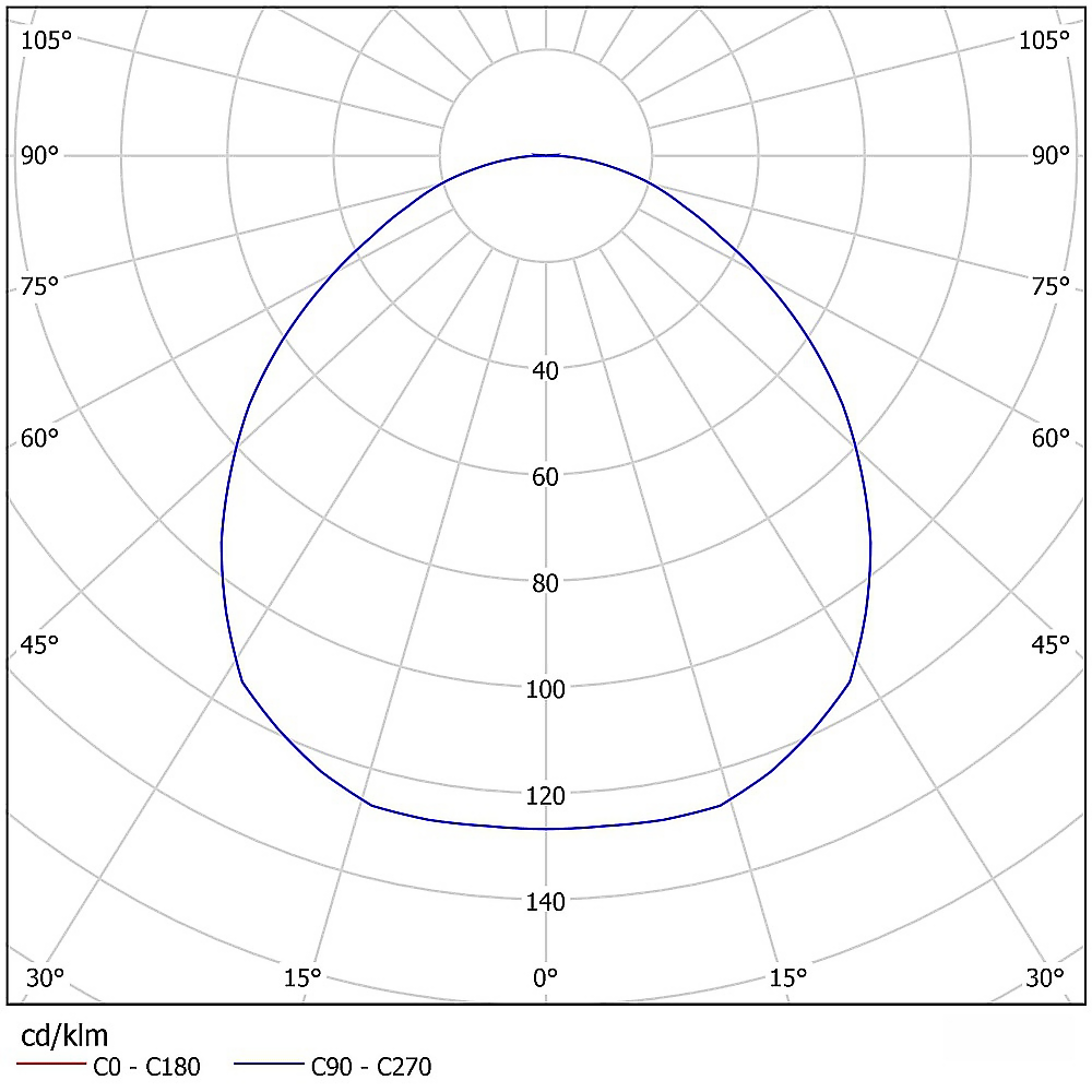 x.light e eulumdat 06