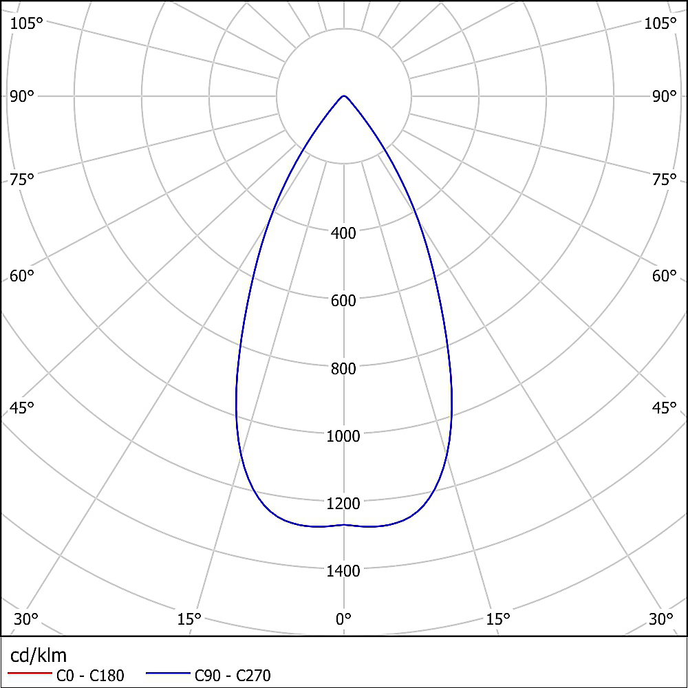 x.light micro eulumdat 03