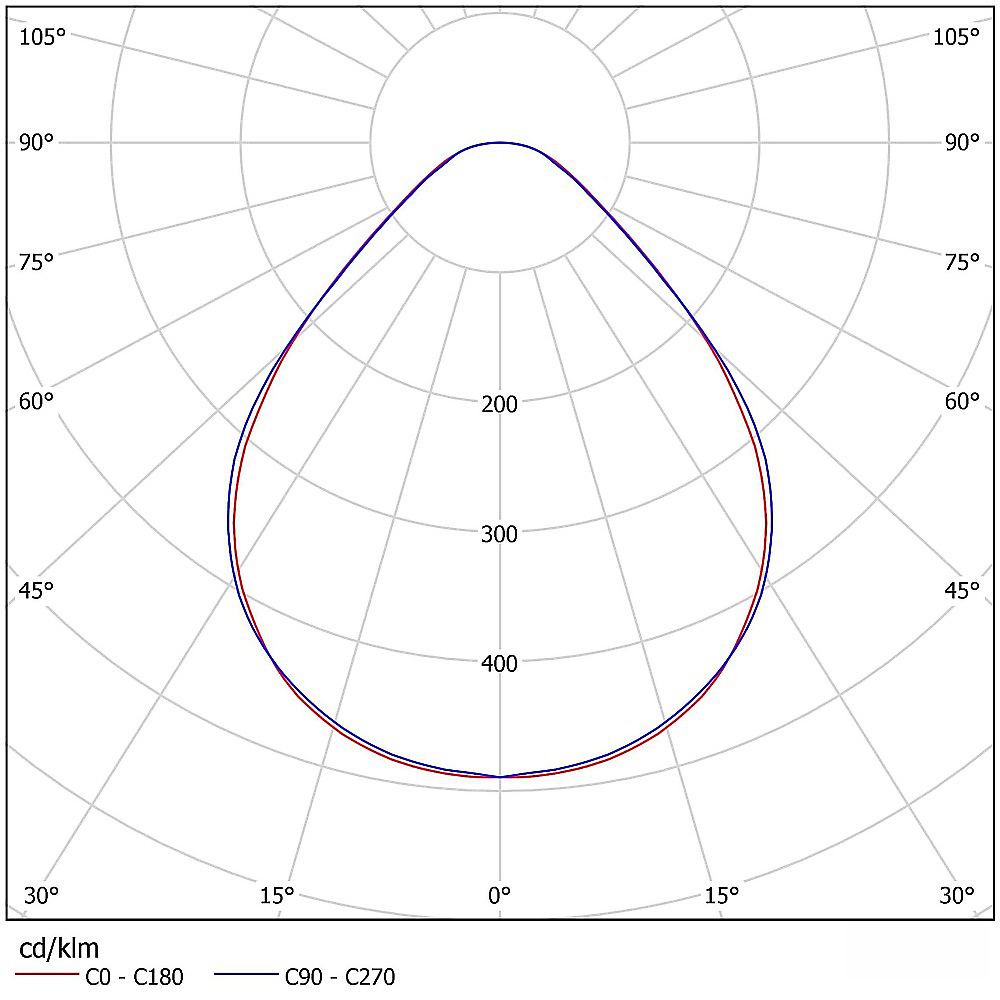 x.line p eulumdat 11  x.line p