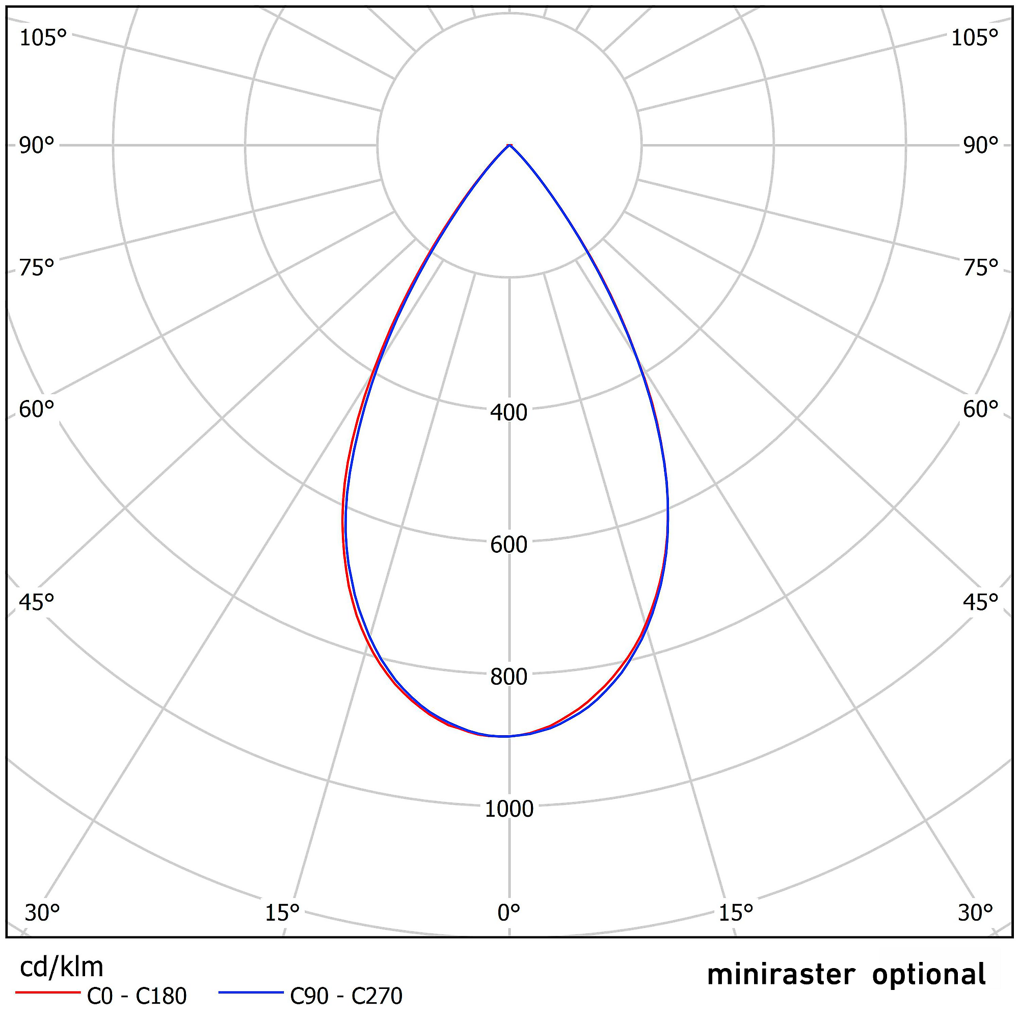 x.line system p eulumdat 08